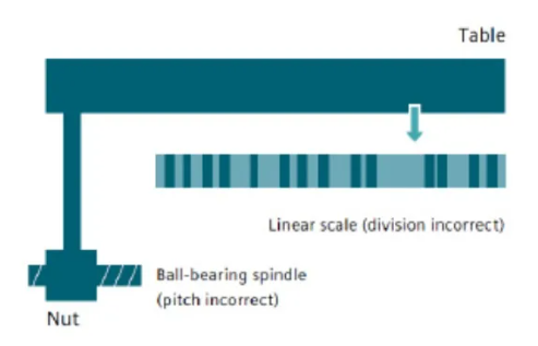 What is Machine Tool Compensation? 3