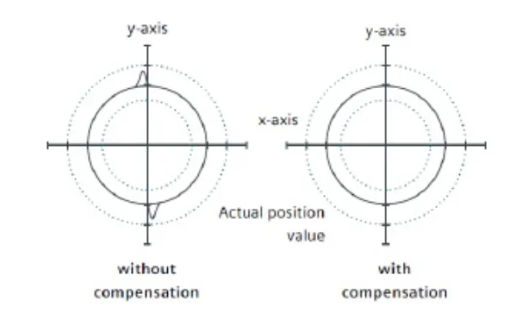 What is Machine Tool Compensation? 4