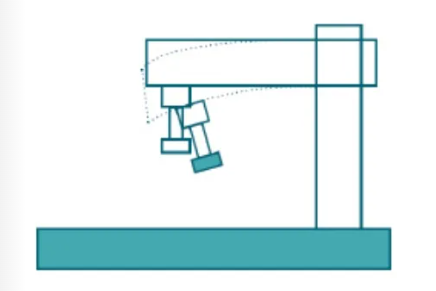 What is Machine Tool Compensation? 5